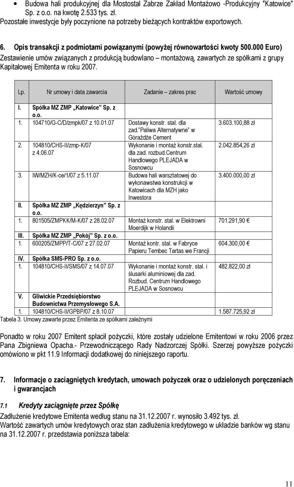 000 Euro) Zestawienie umów związanych z produkcją budowlano montaŝową, zawartych ze spółkami z grupy Kapitałowej Emitenta w roku 2007. Lp. Nr umowy i data zawarcia Zadanie zakres prac Wartość umowy I.