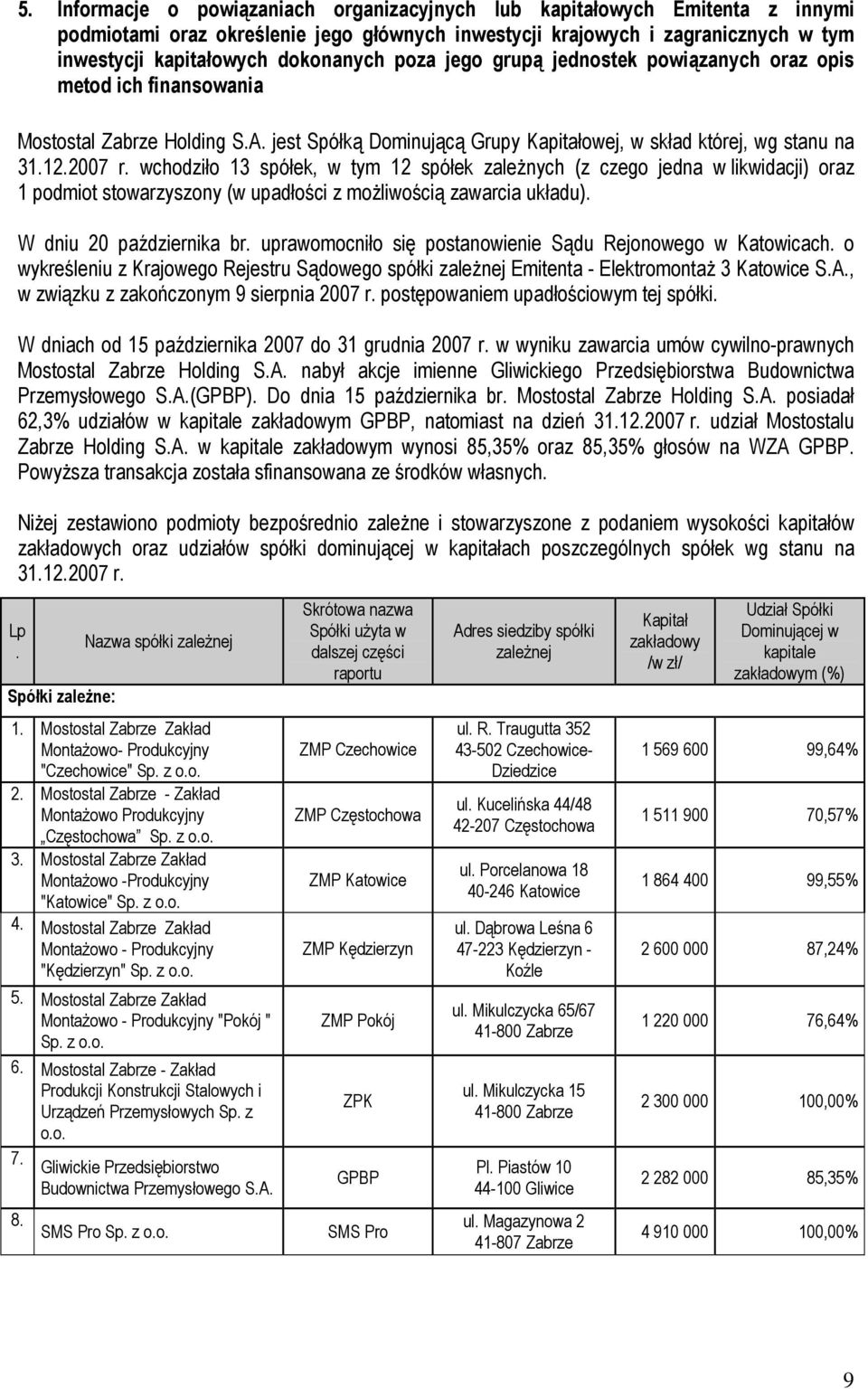 wchodziło 13 spółek, w tym 12 spółek zaleŝnych (z czego jedna w likwidacji) oraz 1 podmiot stowarzyszony (w upadłości z moŝliwością zawarcia układu). W dniu 20 października br.