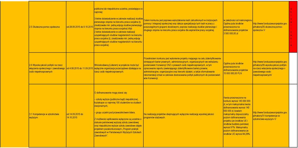 jedną edycję studiów pierwszego stopnia na kierunku praca socjalna) i/lub 2 letnie doświadczenie w zakresie realizacji uzupełniających studiów magisterskich na kierunku praca socjalna (tj.