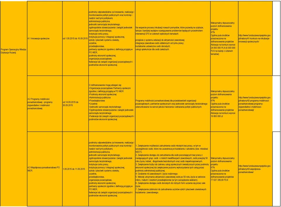 2015 podmioty odpowiedzialne za kreowanie, realizację i monitorowanie polityk publicznych oraz kontrolę i nadzór nad tymi politykami, administracja publiczna, jednostki samorządu terytorialnego,