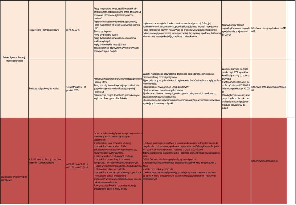 potwierdzenie ukończenia studiów wyższych Kopię promotorskiej recenzji pracy Zaświadczenie o pozytywnym wyniku weryfikacji pracy pod kątem plagiatu Najlepsza praca magisterska dot.