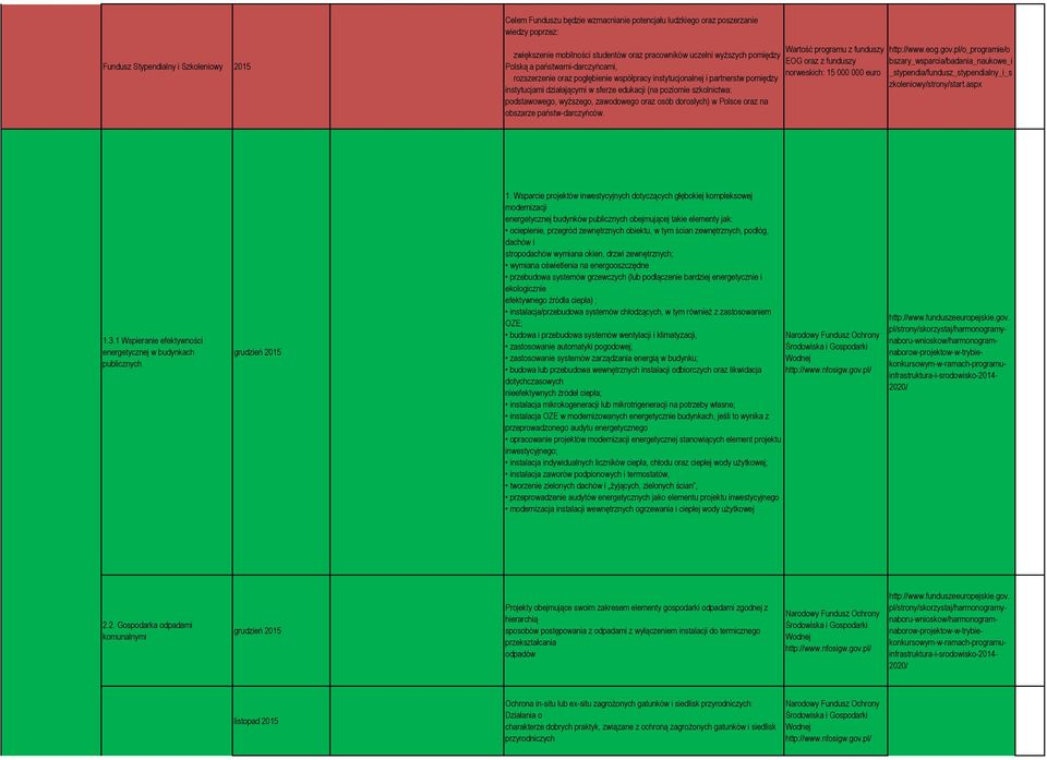 podstawowego, wyższego, zawodowego oraz osób dorosłych) w Polsce oraz na obszarze państw-darczyńców. Wartość programu z funduszy EOG oraz z funduszy norweskich: 15 000 000 euro http://www.eog.gov.