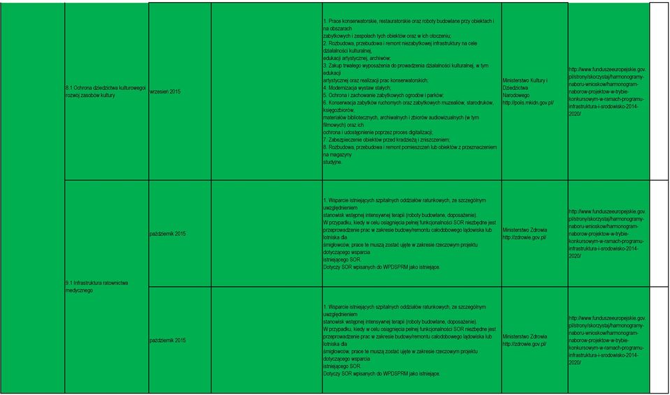 Rozbudowa, przebudowa i remont niezabytkowej infrastruktury na cele działalności kulturalnej, edukacji artystycznej, archiwów; 3.