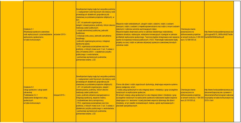 ich jednostki organizacyjne, związki i stowarzyszenia, podmioty, którym zlecono realizację zadań publicznych; - urzędy administracji publicznej, jednostki budżetowe; - instytucje rynku pracy,