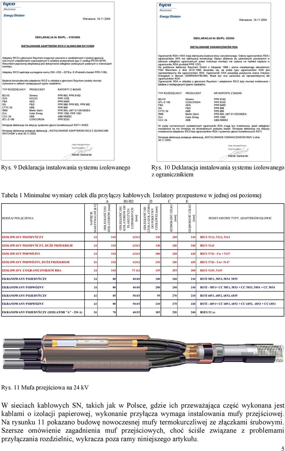 IZOLATORA DO POKRYWY CZOŁOWEJ SZEROKOŚĆ CELKI GŁĘBOKOŚĆ CELKI PODSTAWOWE TYPY ADAPTERÓW/GŁOWIC IZOLOWANY POJEDYŃCZY 24 103 62/62 120 330 230 RICS 5113, 5123, 5133 IZOLOWANY POJEDYŃCZY, DUŻE PRZEKROJE