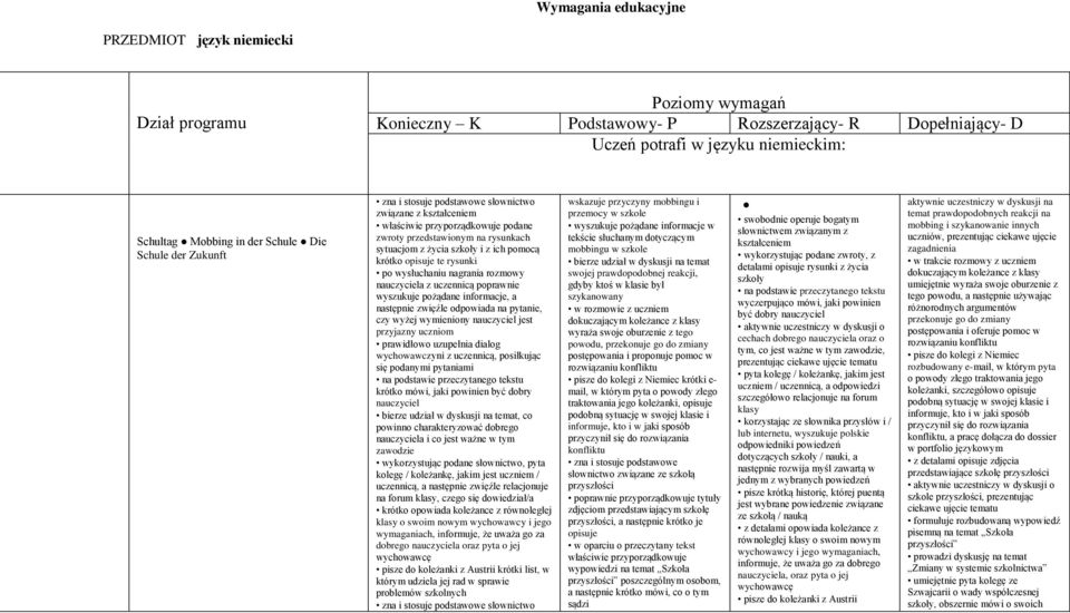 krótko opisuje te rysunki po wysłuchaniu nagrania rozmowy nauczyciela z uczennicą poprawnie wyszukuje pożądane informacje, a następnie zwięźle odpowiada na pytanie, czy wyżej wymieniony nauczyciel