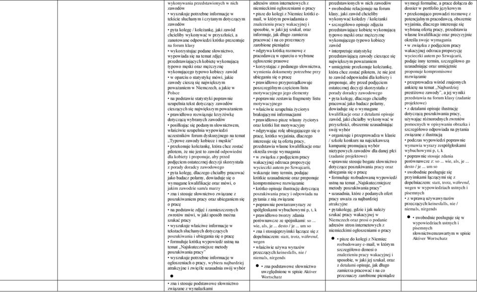 typowo kobiecy zawód w oparciu o statystykę mówi, jakie zawody cieszą się największym poważaniem w Niemczech, a jakie w Polsce na podstawie statystyki poprawnie uzupełnia tekst dotyczący zawodów