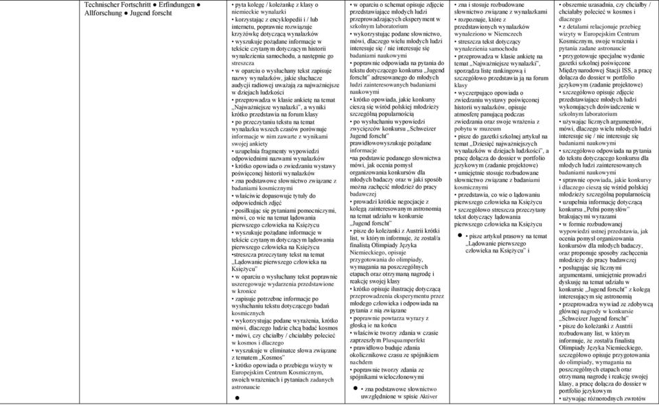 jakie słuchacze audycji radiowej uważają za najważniejsze w dziejach ludzkości przeprowadza w klasie ankietę na temat Najważniejsze wynalazki, a wyniki krótko przedstawia na forum klasy po