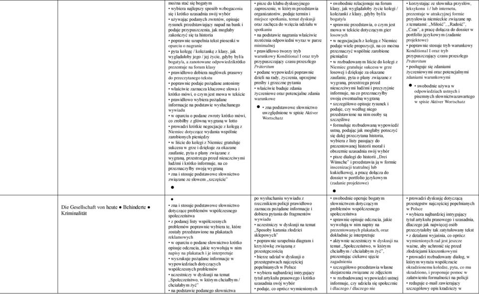 jego / jej życie, gdyby był/a bogaty/a, a zanotowane odpowiedzikrótko prezentuje na forum klasy prawidłowo dobiera nagłówek prasowy do przeczytanego tekstu poprawnie podaje pożądane antonimy