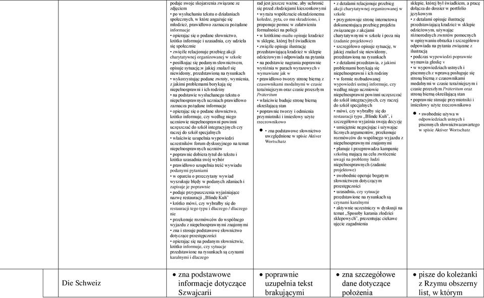 jakiej znalazł się niewidomy, przedstawioną na rysunkach wykorzystując podane zwroty, wymienia, z jakimi problemami borykają się niepełnosprawni i ich rodziny na podstawie wysłuchanego tekstu o