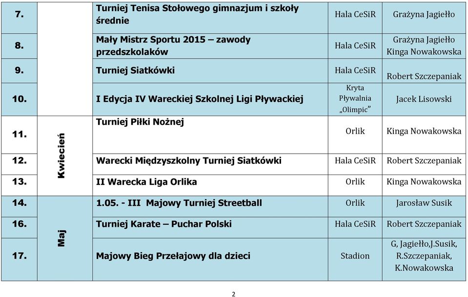 Kwiecień Turniej Piłki Nożnej Pływalnia 12. Warecki Międzyszkolny Turniej Siatkówki 13. II Warecka Liga a 14. 1.05.