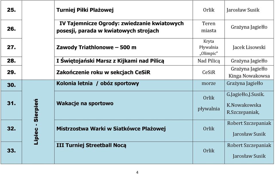 Zawody Triathlonowe 500 m Pływalnia 28. I Świętojański Marsz z Kijkami nad Pilicą Nad Pilicą 29.