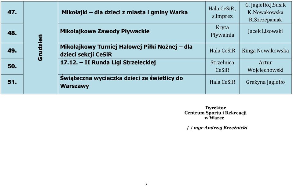 II Runda Ligi Strzeleckiej CeSiR Świąteczna wycieczka dzieci ze świetlicy do Warszawy G.