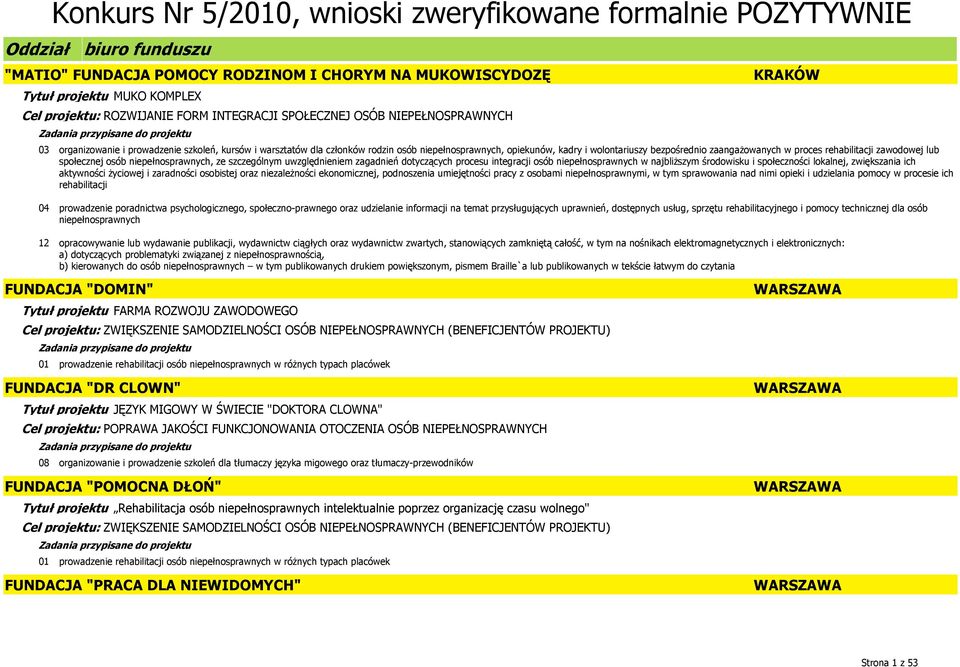 niepełnosprawnych, ze szczególnym uwzględnieniem zagadnień dotyczących procesu integracji osób niepełnosprawnych w najbliższym środowisku i społeczności lokalnej, zwiększania ich aktywności życiowej