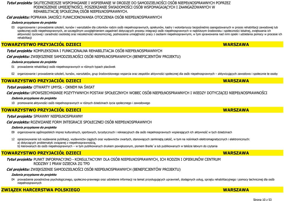 Cel projektu: POPRAWA JAKOŚCI FUNKCJONOWANIA OTOCZENIA OSÓB NIEPEŁNOSPRAWNYCH 03 organizowanie i prowadzenie szkoleń, kursów i warsztatów dla członków rodzin osób niepełnosprawnych, opiekunów, kadry