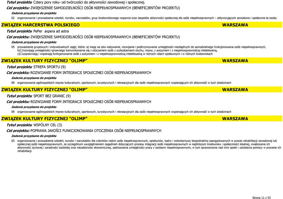 (9) ZWIĄZEK KULTURY FIZYCZNEJ "OLIMP" Tytuł projektu WSPÓLNY CEL (3) Cel projektu: POPRAWA JAKOŚCI FUNKCJONOWANIA OTOCZENIA OSÓB NIEPEŁNOSPRAWNYCH 03 organizowanie i prowadzenie szkoleń, kursów i