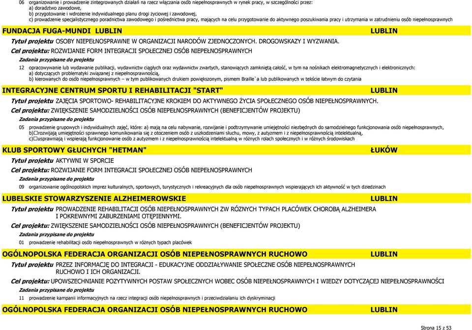 utrzymania w zatrudnieniu osób niepełnosprawnych FUNDACJA FUGA-MUNDI LUBLIN Tytuł projektu OSOBY NIEPEŁNOSPRAWNE W ORGANIZACJI NARODÓW ZJEDNOCZONYCH. DROGOWSKAZY I WYZWANIA.