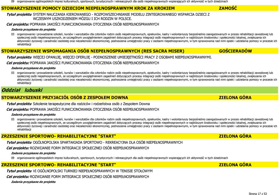 Cel projektu: POPRAWA JAKOŚCI FUNKCJONOWANIA OTOCZENIA OSÓB NIEPEŁNOSPRAWNYCH 03 ZAMOŚĆ organizowanie i prowadzenie szkoleń, kursów i warsztatów dla członków rodzin osób niepełnosprawnych, opiekunów,