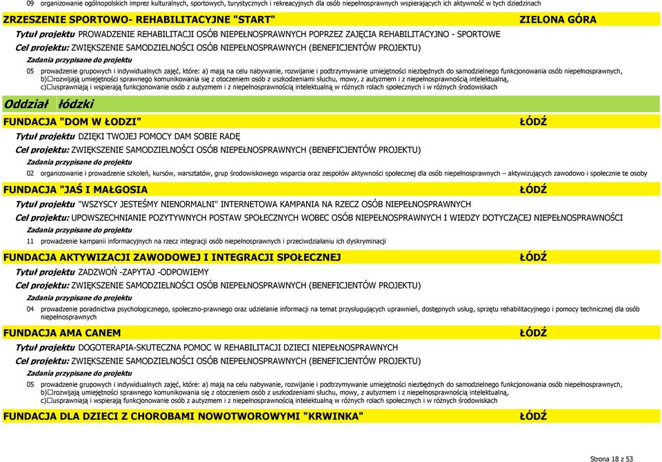 AKTYWIZACJI ZAWODOWEJ I INTEGRACJI SPOŁECZNEJ Tytuł projektu ZADZWOŃ -ZAPYTAJ -ODPOWIEMY 04 prowadzenie poradnictwa psychologicznego, społeczno-prawnego oraz udzielanie informacji na temat