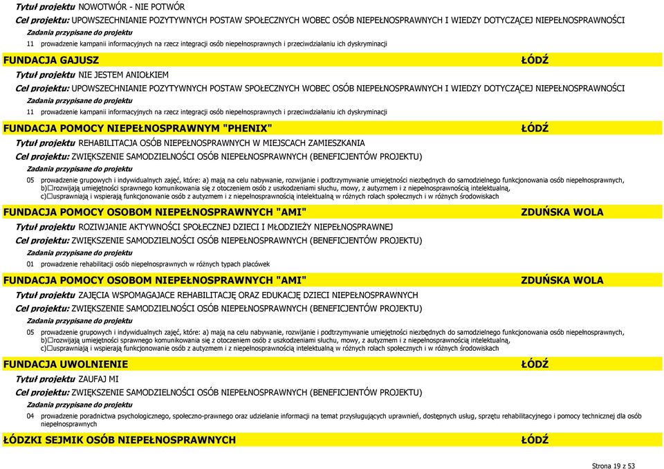 projektu ZAJĘCIA WSPOMAGAJACE REHABILITACJĘ ORAZ EDUKACJĘ DZIECI NIEPEŁNOSPRAWNYCH ŁÓDŹ ŁÓDŹ ZDUŃSKA WOLA ZDUŃSKA WOLA FUNDACJA UWOLNIENIE Tytuł projektu ZAUFAJ MI 04 prowadzenie poradnictwa