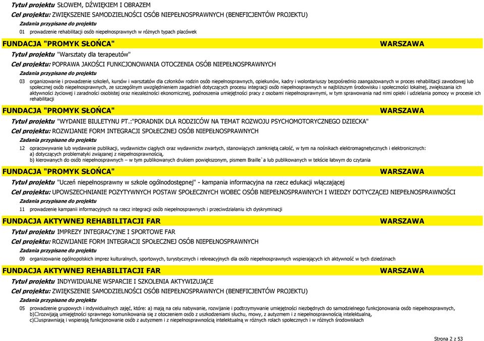 społecznej osób niepełnosprawnych, ze szczególnym uwzględnieniem zagadnień dotyczących procesu integracji osób niepełnosprawnych w najbliższym środowisku i społeczności lokalnej, zwiększania ich