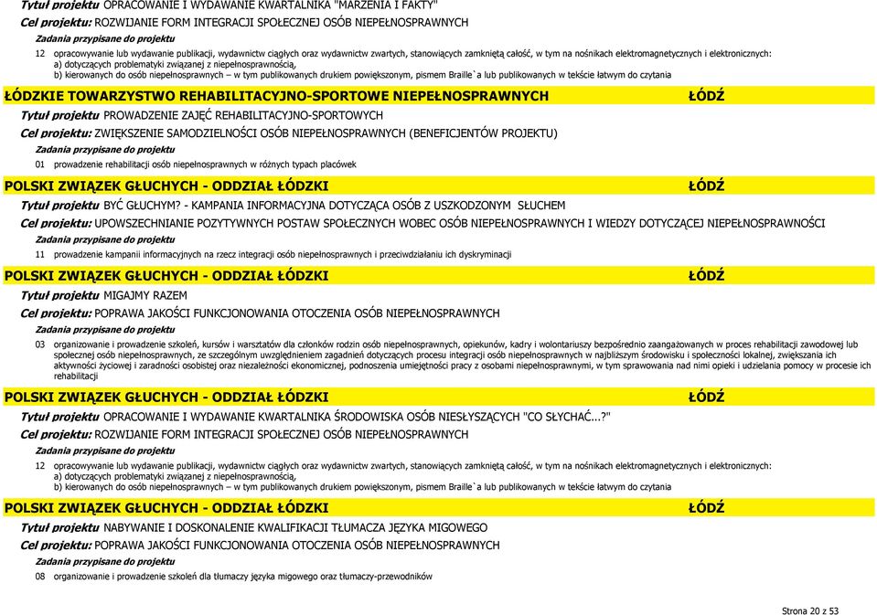 - KAMPANIA INFORMACYJNA DOTYCZĄCA OSÓB Z USZKODZONYM SŁUCHEM POLSKI ZWIĄZEK GŁUCHYCH - ODDZIAŁ ŁÓDZKI Tytuł projektu MIGAJMY RAZEM Cel projektu: POPRAWA JAKOŚCI FUNKCJONOWANIA OTOCZENIA OSÓB