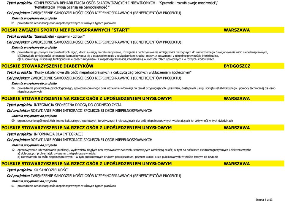 wykluczeniem społecznym" 04 BYDGOSZCZ prowadzenie poradnictwa psychologicznego, społeczno-prawnego oraz udzielanie informacji na temat przysługujących uprawnień, dostępnych usług, sprzętu