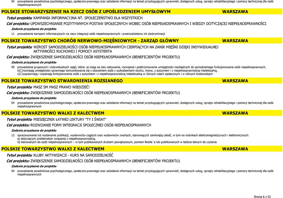 SPOŁECZEŃSTWO DLA WSZYSTKICH POLSKIE TOWARZYSTWO CHORÓB NERWOWO-MIĘŚNIOWYCH - ZARZĄD GŁÓWNY Tytuł projektu WZROST SAMODZIELNOŚCI OSÓB NIEPEŁNOSPRAWNYCH CIERPIĄCYCH NA ZANIK MIĘŚNI DZIĘKI