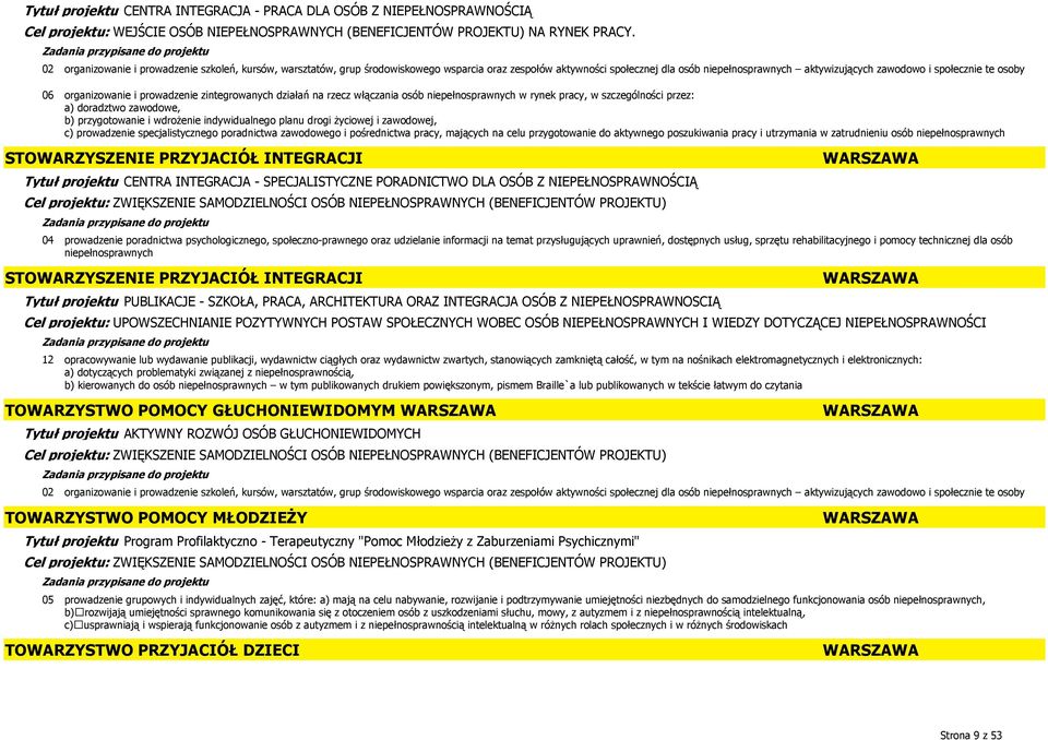 indywidualnego planu drogi życiowej i zawodowej, c) prowadzenie specjalistycznego poradnictwa zawodowego i pośrednictwa pracy, mających na celu przygotowanie do aktywnego poszukiwania pracy i