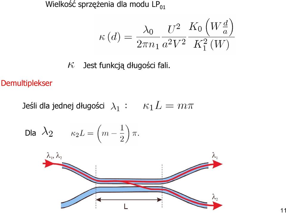 Jest funkcją długości fali.