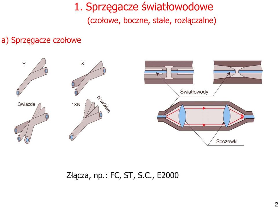 (czołowe, boczne, stałe,