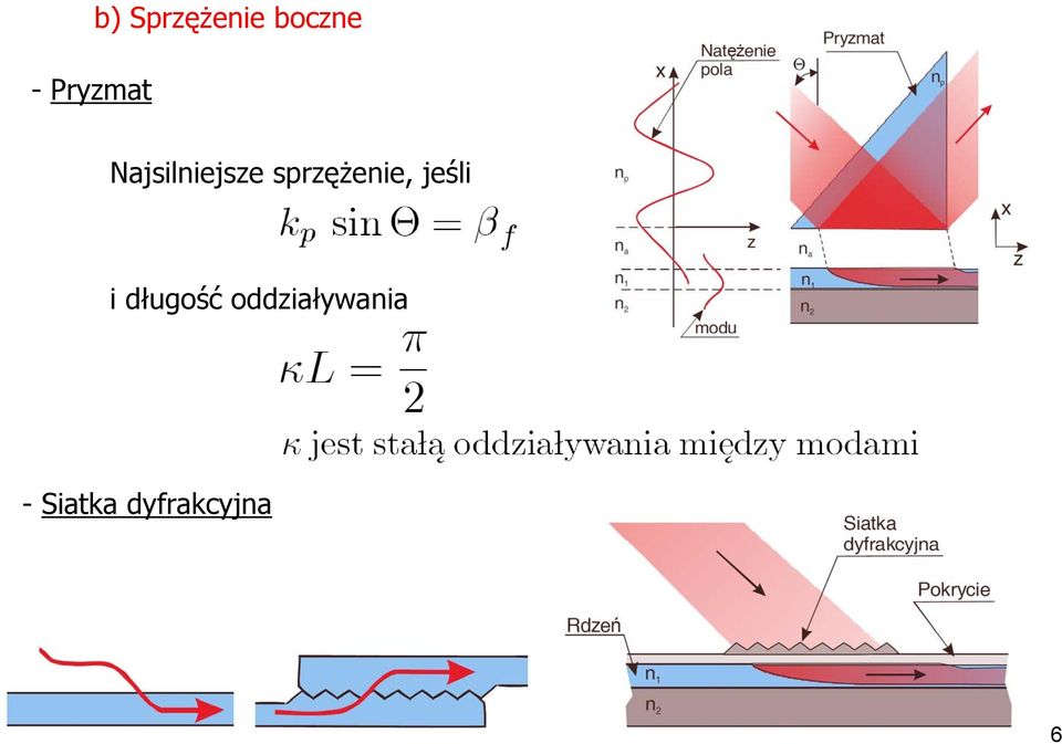 sprzężenie, jeśli i