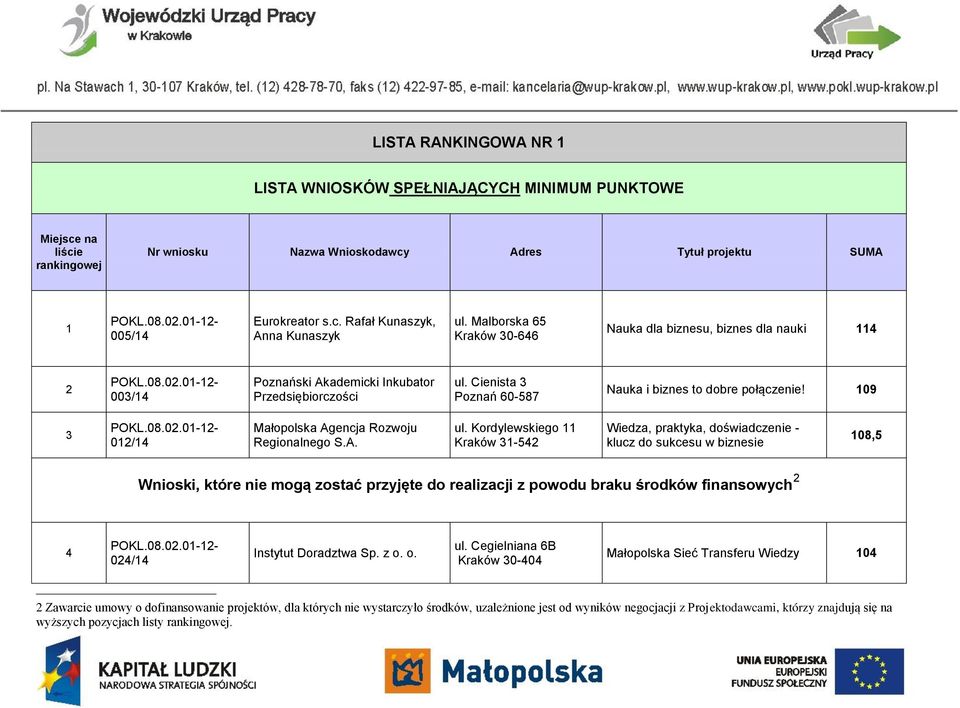 109 3 012/14 Małopolska Agencja Rozwoju Regionalnego S.A. ul.