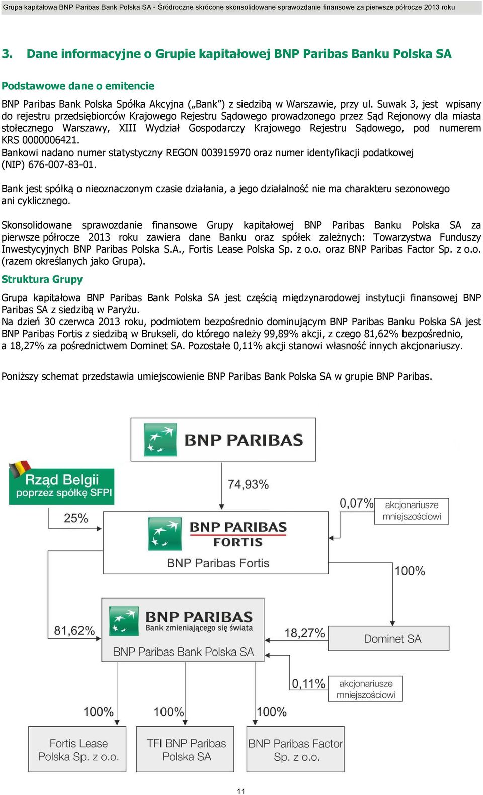 pod numerem KRS 0000006421. Bankowi nadano numer statystyczny REGON 003915970 oraz numer identyfikacji podatkowej (NIP) 676-007-83-01.