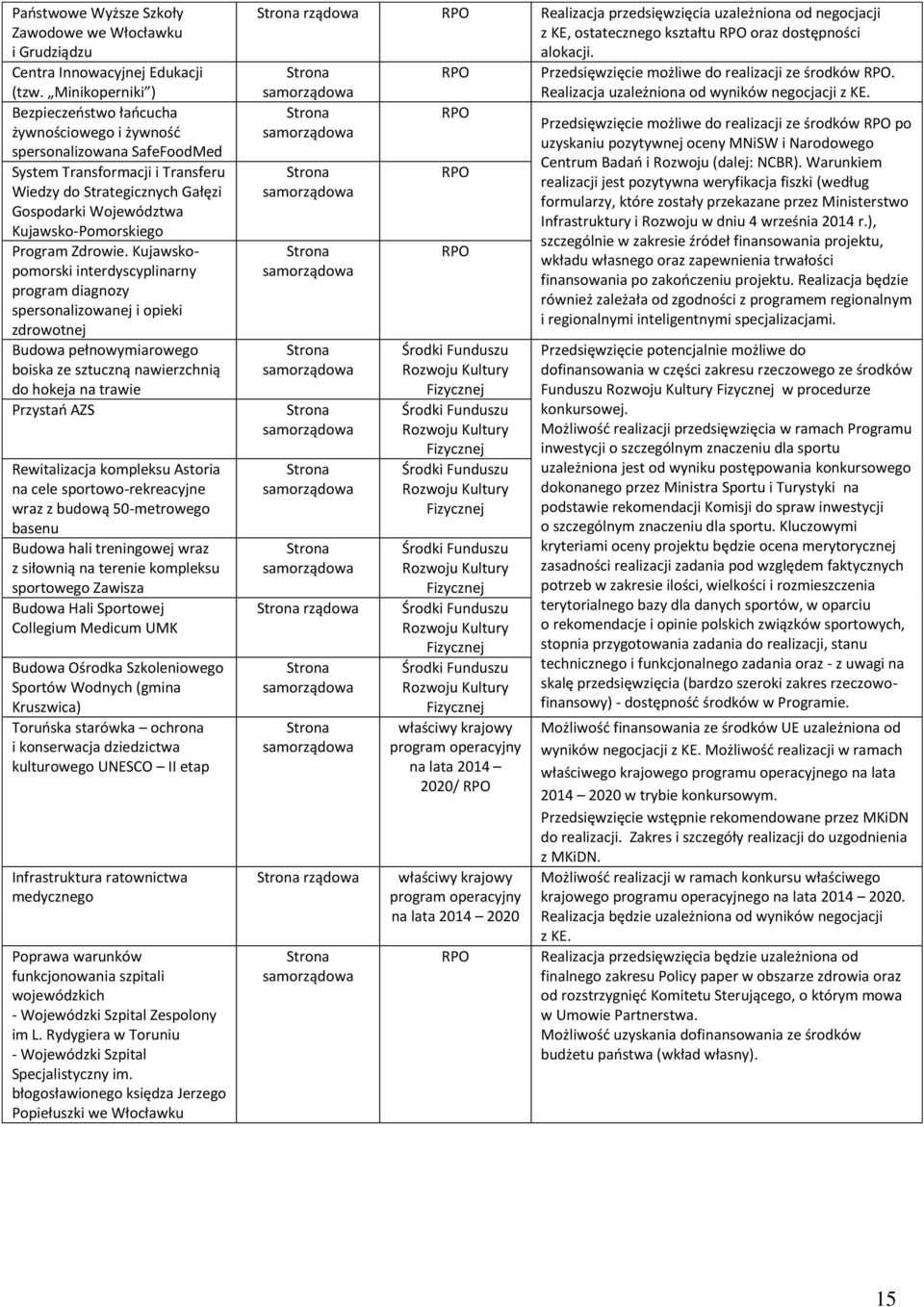 Kujawsko-Pomorskiego Program Zdrowie.