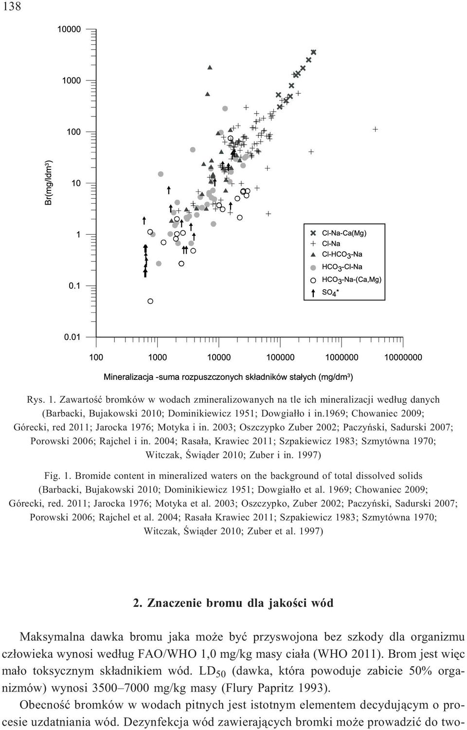 2004; Rasa³a, Krawiec 2011; Szpakiewicz 1983; Szmytówna 1970; Witczak, Œwi¹der 2010; Zuber i in. 1997) Fig. 1. Bromide content in mineralized waters on the background of total dissolved solids (Barbacki, Bujakowski 2010; Dominikiewicz 1951; Dowgia³³o et al.