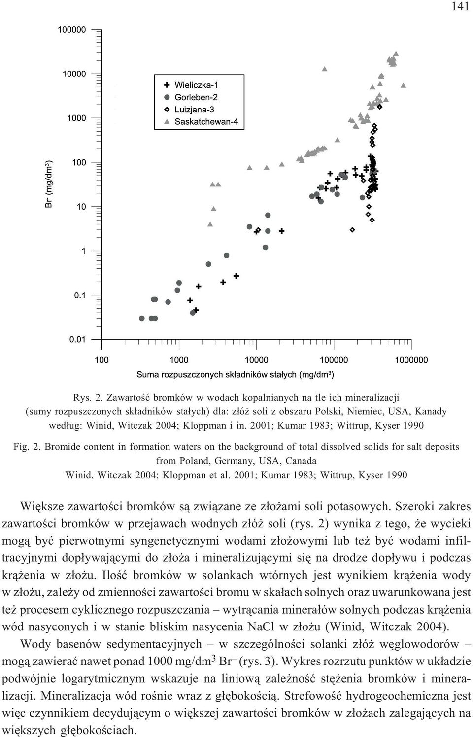 in. 2001; Kumar 1983; Wittrup, Kyser 1990 Fig. 2. Bromide content in formation waters on the background of total dissolved solids for salt deposits from Poland, Germany, USA, Canada Winid, Witczak 2004; Kloppman et al.