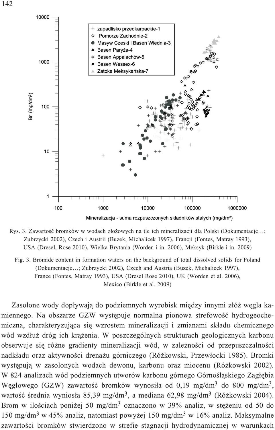 2010), Wielka Brytania (Worden i in. 2006), Meksyk (Birkle i in. 2009) Fig. 3.