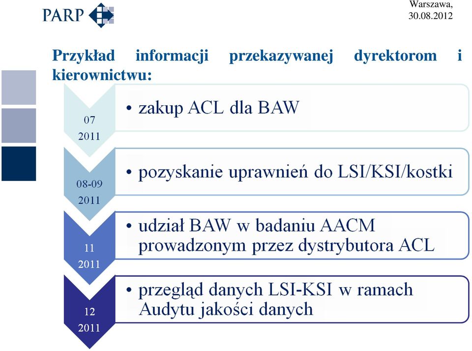 przekazywanej