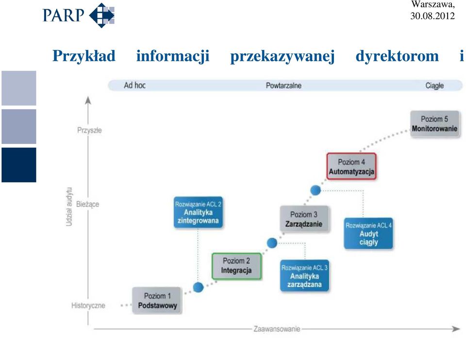 przekazywanej