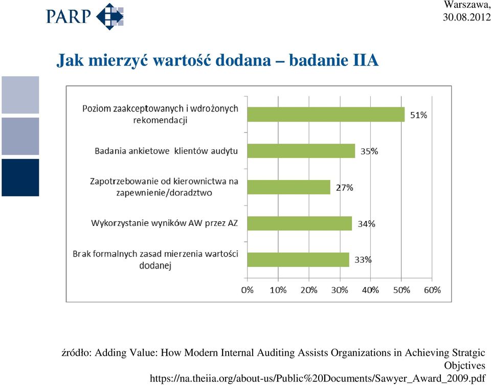 Organizations in Achieving Stratgic Objctives