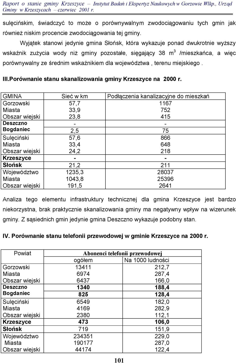 miejskiego. III.Porównanie stanu skanalizowania gminy Krzeszyce na 2000 r.