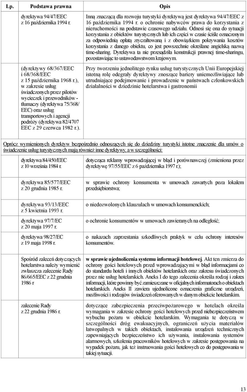 o ochrone nabywców prawa do korzystana z neruchomośc na podstawe czasowego udzału.