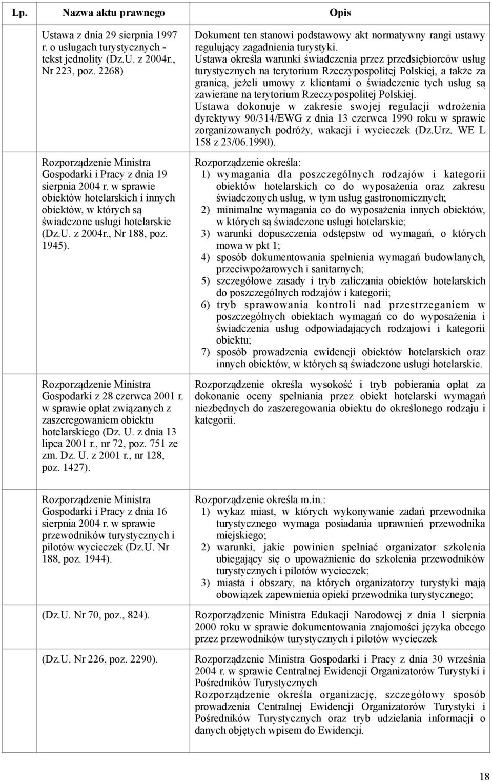 w sprawe opłat zwązanych z zaszeregowanem obektu hotelarskego (Dz. U. z dna 13 lpca 2001 r., nr 72, poz. 751 ze zm. Dz. U. z 2001 r., nr 128, poz. 1427).