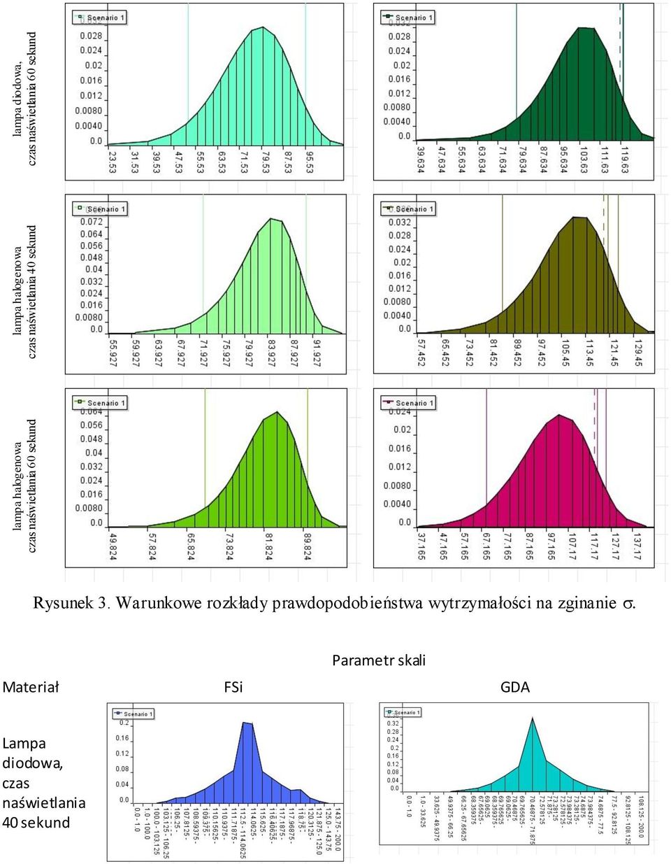 Warunkowe rozkłady