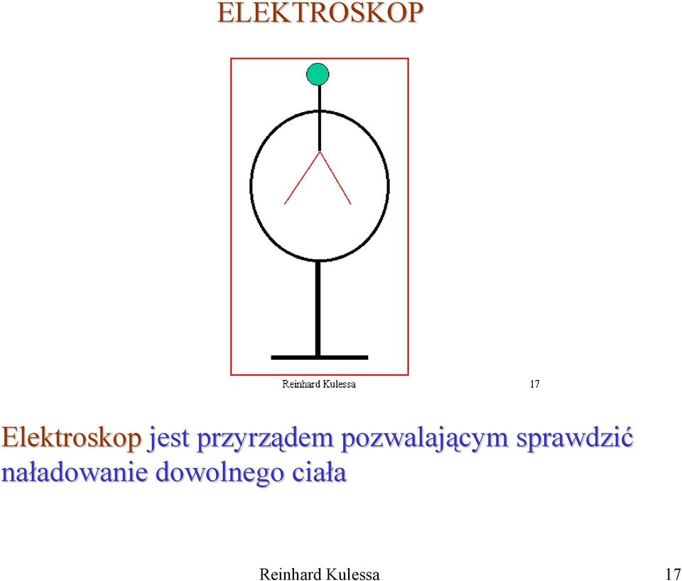 pozwalającym sprawdzić