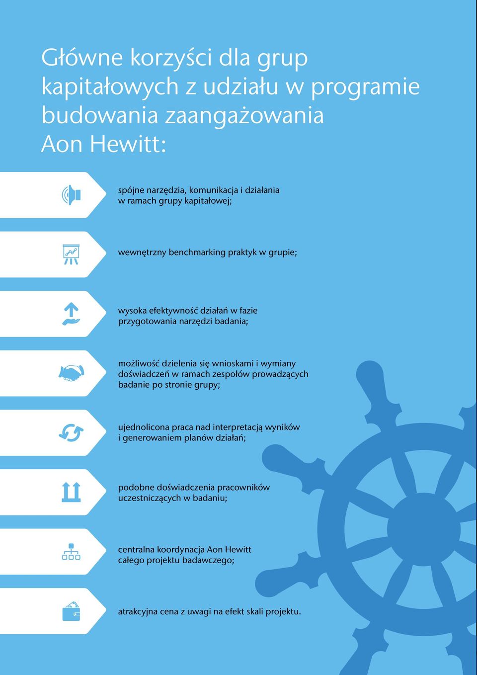 wymiany doświadczeń w ramach zespołów prowadzących badanie po stronie grupy; ujednolicona praca nad interpretacją wyników i generowaniem planów działań;