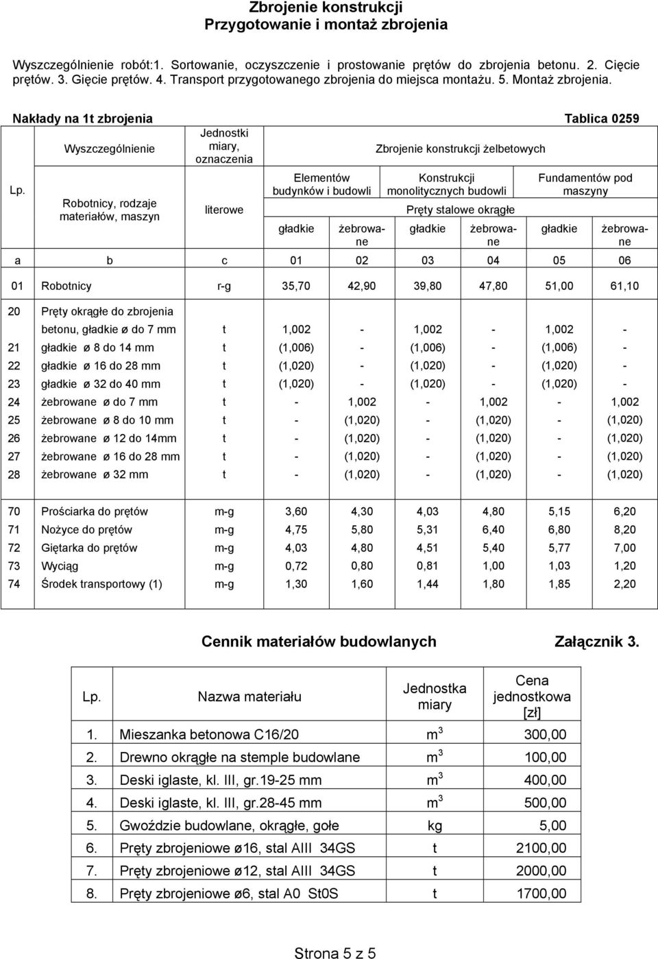 Nak ady na 1 zbrojenia Tablica 0259 Jednoski Wyszczególnienie miary, Zbrojenie konsrukcji elbeowych oznaczenia Robonicy, rodzaje maeria ów, maszyn lierowe Elemenów budynków i budowli Konsrukcji