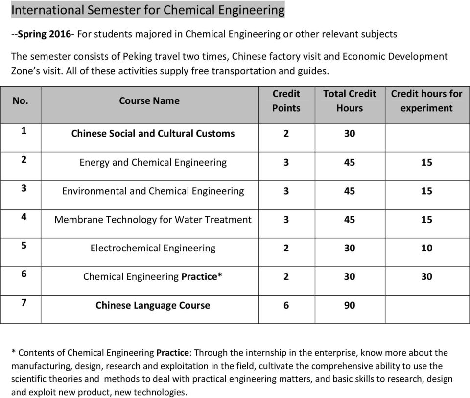 Practice* 2 30 30 7 Chinese Language Course 6 90 * Contents of Chemical Engineering Practice: Through the internship in the enterprise, know more about the manufacturing, design, research and