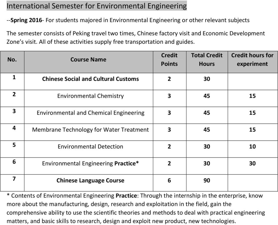 Practice* 2 30 30 7 Chinese Language Course 6 90 * Contents of Environmental Engineering Practice: Through the internship in the enterprise, know more about the manufacturing, design, research and